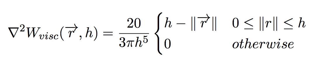 Laplacian of Viscosity weight function